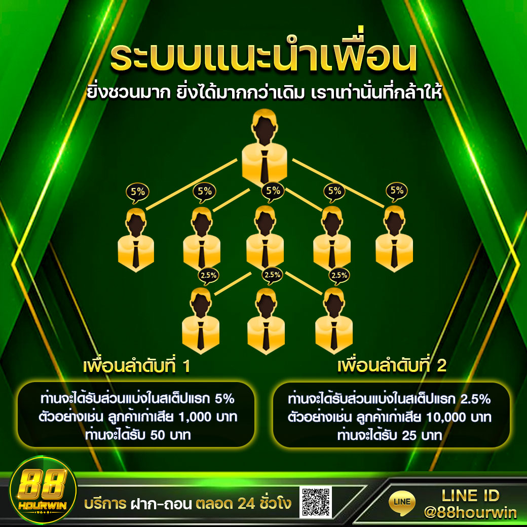 นาคา888 เว็บตรงสล็อต ฝากถอนออโต้ ไม่ผ่านเอเย่นต์ 2026