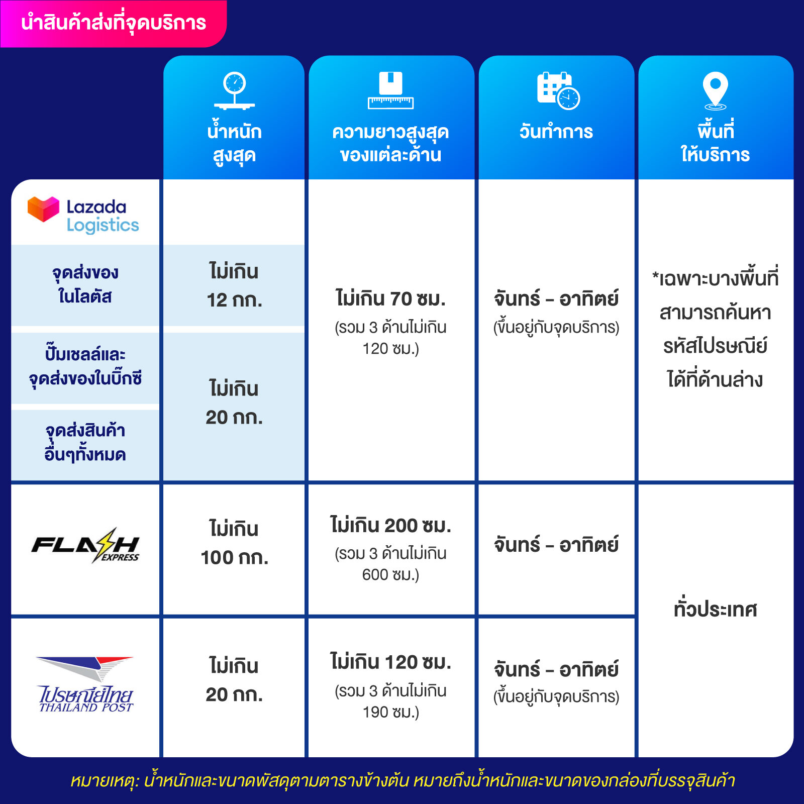ฝาก 1 รับ 100 ทํา ยอด 200 ถอนได้ 100 ล่าสุด เว็บตรง สล็อต ฝากถอนออโต้ 2026