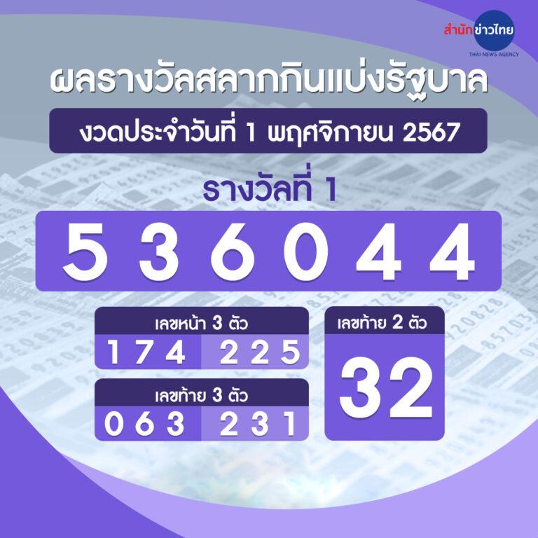 หวย ลาว เว็บตรง ฝากถอนออโต้ ไม่ผ่านเอเย่นต์ สล็อต RTP% 2026
