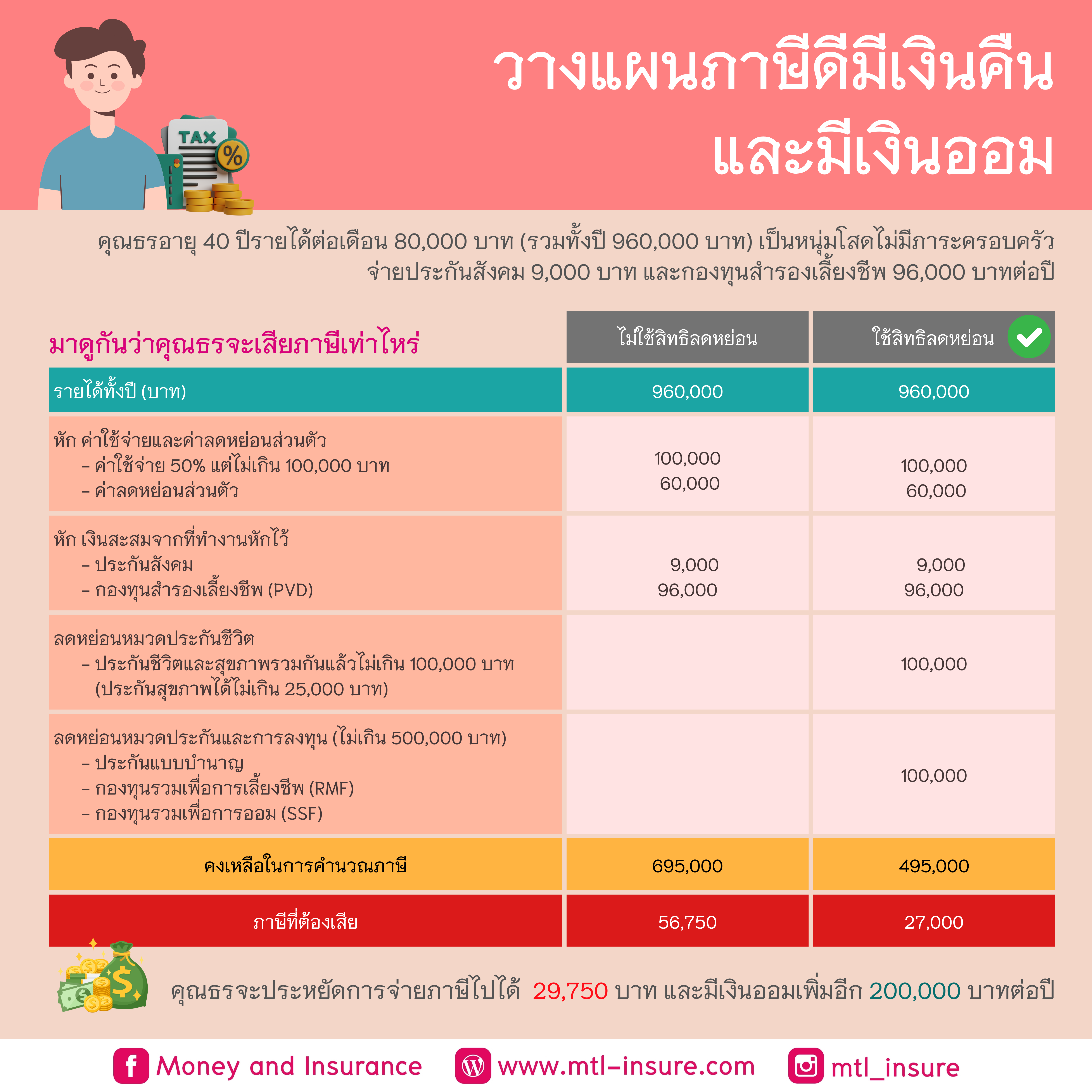 อมูเลท สล็อต เว็บตรง ฝากถอนออโต้ ไม่ผ่านเอเย่นต์ 2026
