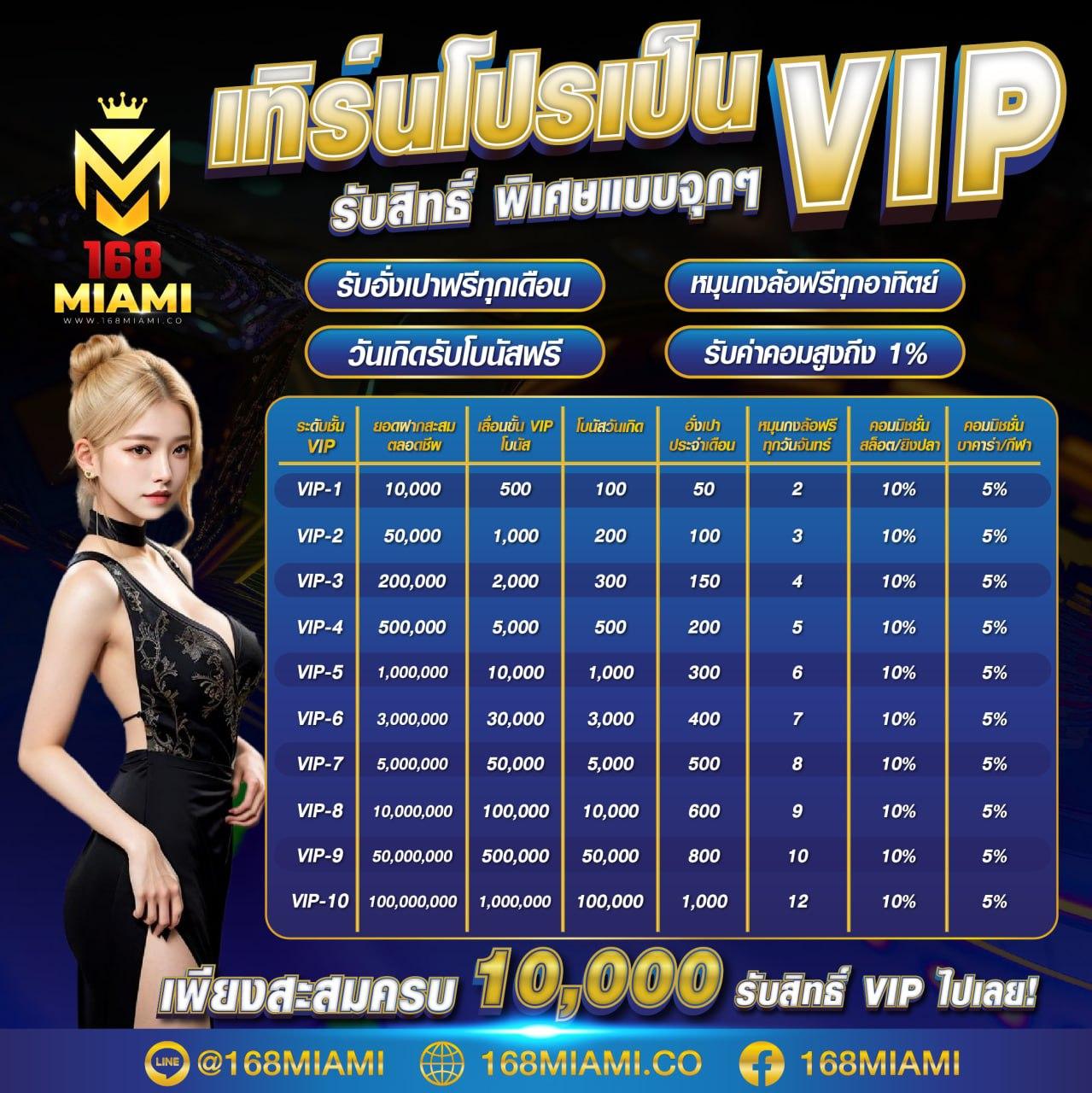 เครดิตฟรี เว็บตรง ฝากถอนออโต้ สล็อต ฝากถอนออโต้ ไม่ผ่านเอเย่นต์ 2026
